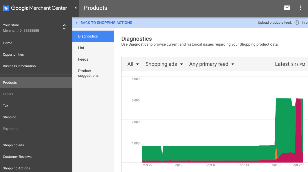 Google Shopping Action: 按销售计价的谷歌购物广告