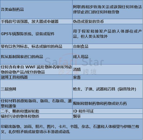 Amy聊跨境:中东热门平台Noon哪些产品不能卖?评论政策是什么?>>