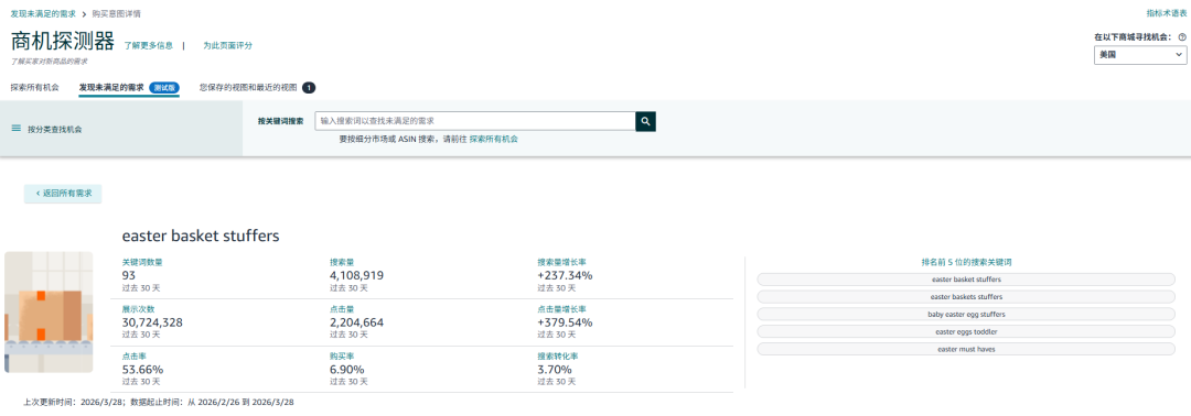 亚马逊商机探测器升级，“发现未满足的需求”功能上线