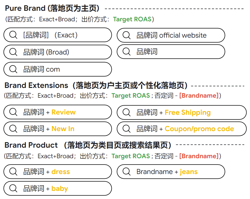 打通全链路营销，扬帆全球时尚美妆市场
