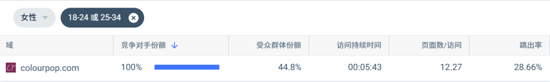 两兄妹创立的品牌年入数十亿，上新速度直追“SHEIN”