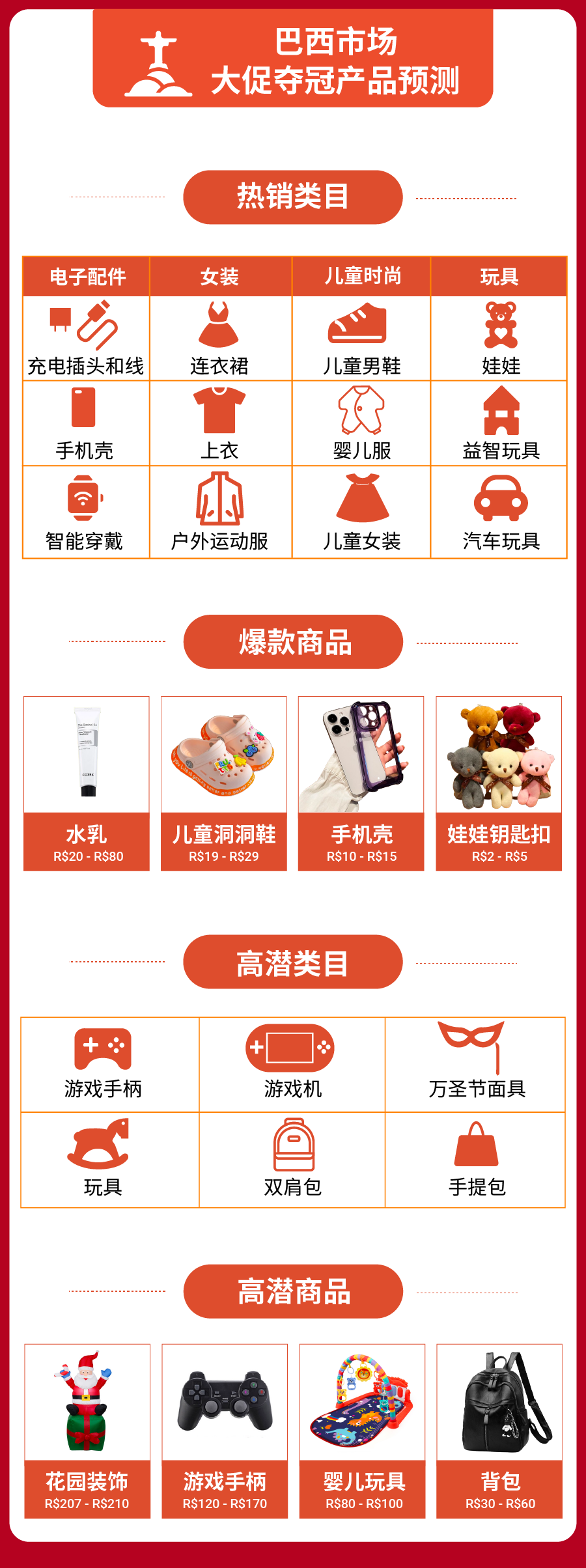 爆! 10.10大促官方预测40+爆品, 更有Shopee各市场高额福利曝光