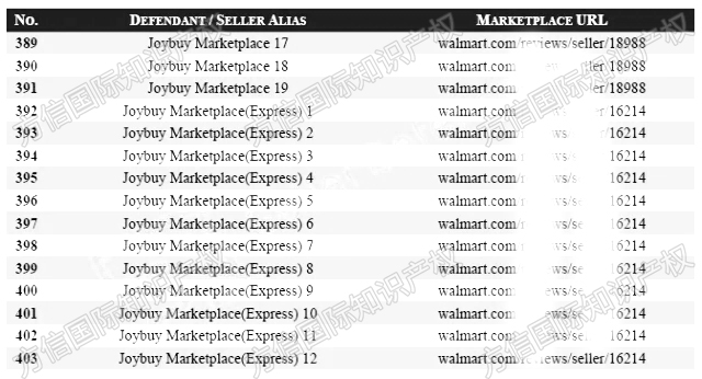 403个卖家被告!Gas Can Ornament气罐装饰图版权维权,名单已公布!