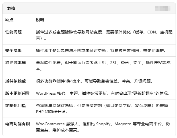 2025年跨境电商必看!6大独立站建站优缺点盘点,一目了然