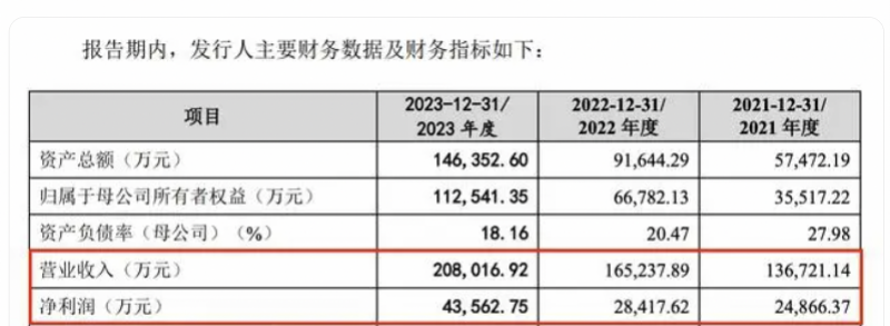 10美元的监控在TikTok爆红，卖家7天进账百万