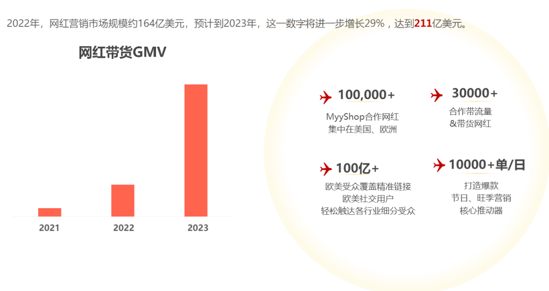 中国卖家，盯上了海外网红带货
