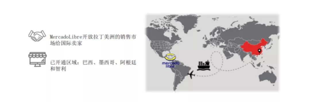 收下这份《Mercado Libre美客多》开店攻略，马帮ERP带你一起掘金拉美！