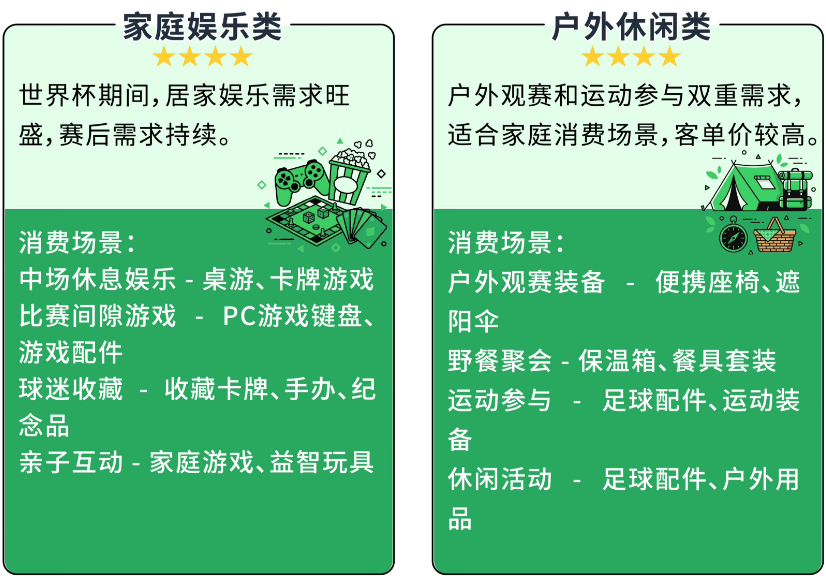 世界杯引爆跨境消费狂欢，亚马逊美加墨巴站点迎机遇