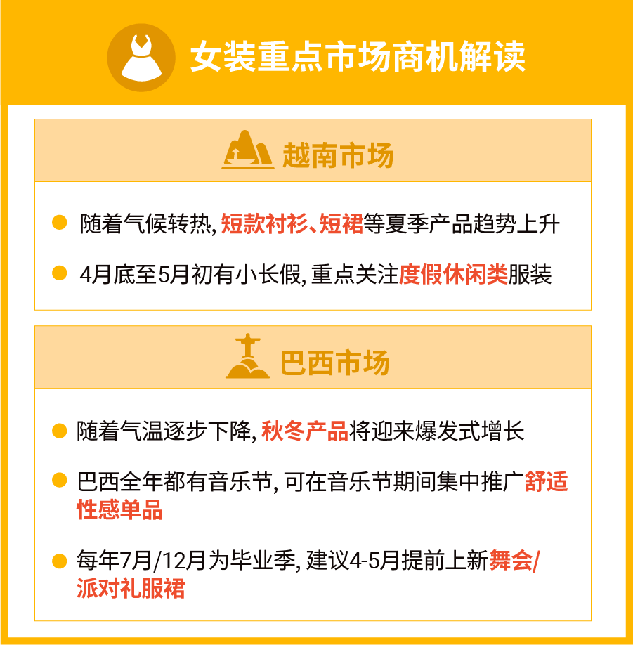 东南亚&拉美开始换季! 女装、童装市场趋势&热卖品大揭秘