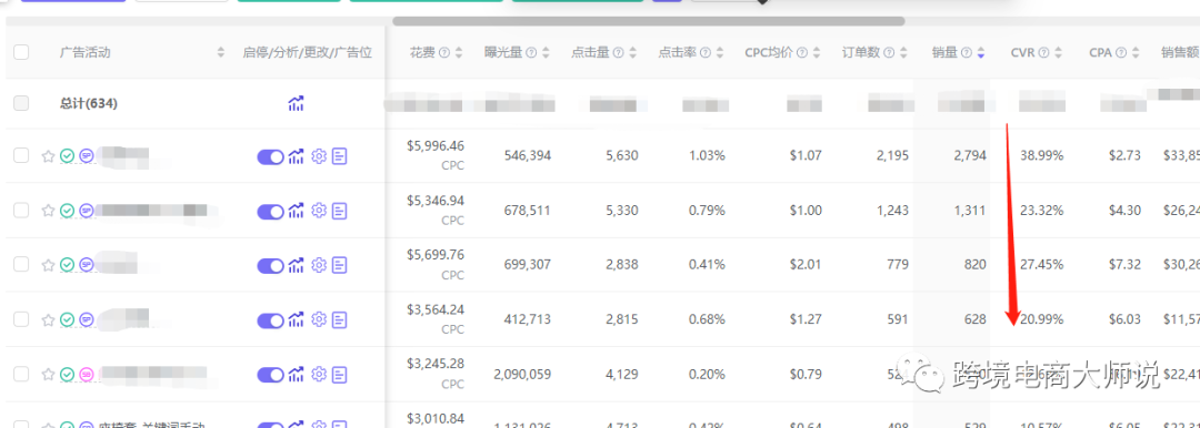 2023年已到，新一年你的亚马逊生意复盘了吗？