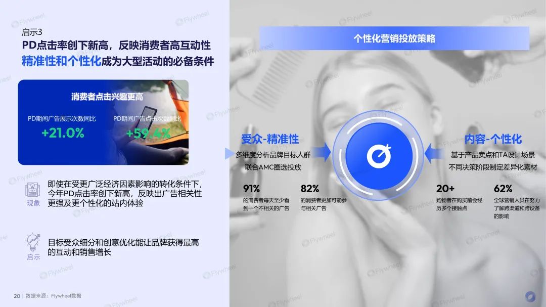 亚马逊PD复盘报告出炉！平台捷报频传，卖家喜忧参半