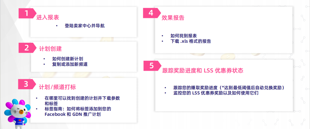 Lazada平台最新政策；全新流量奖励计划上线