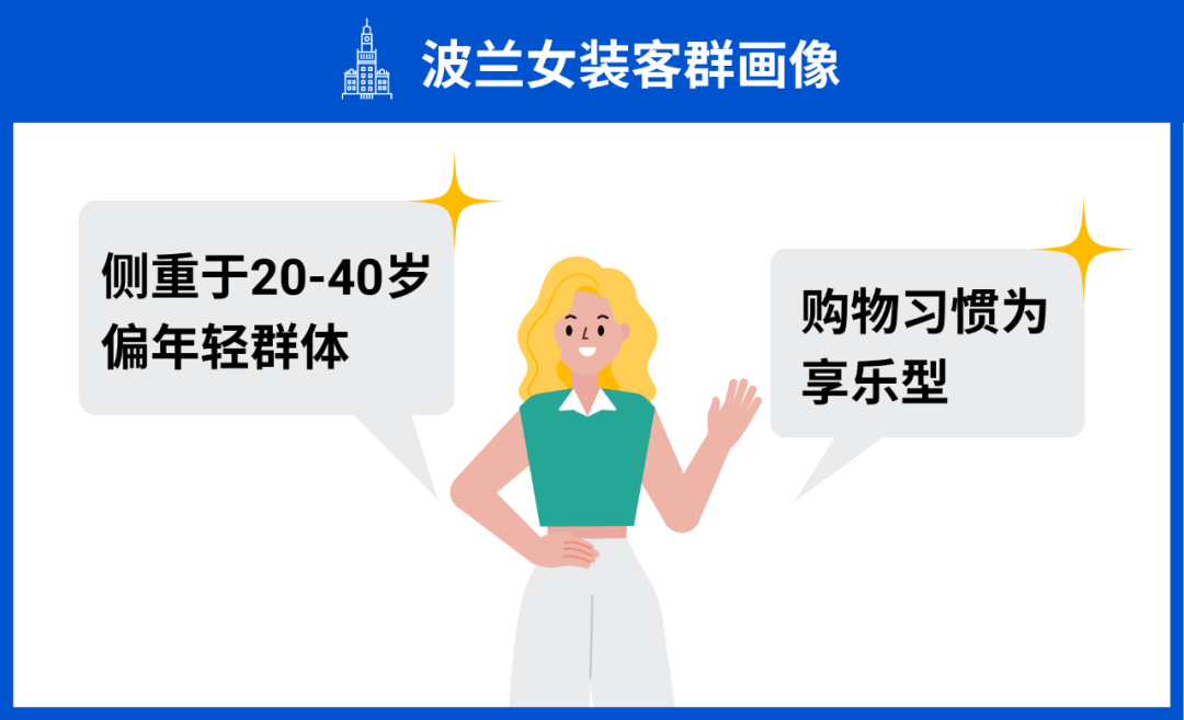 拉美波兰女装流行风向标! 专属激励计划助卖家3个月日均2000单