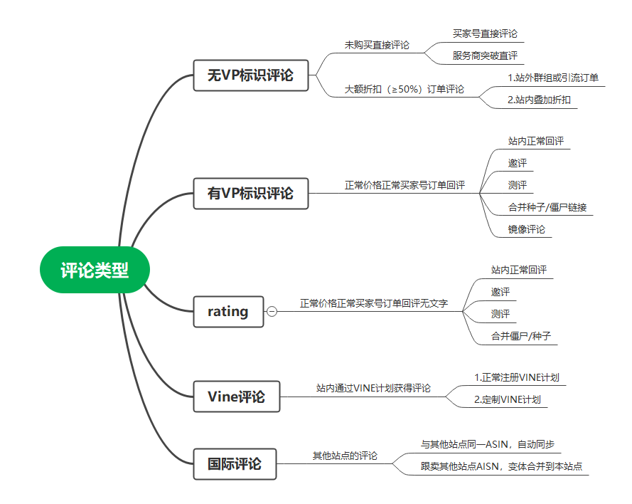 竞品分析，到底都分析些啥？如何分析竞品review获取方式？