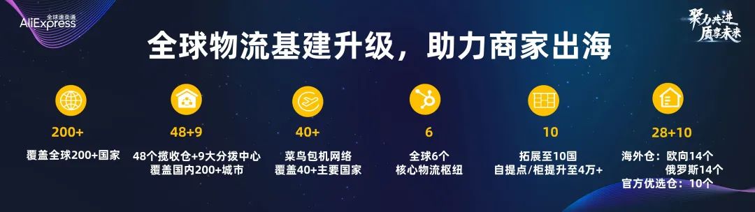 全球速卖通供应链能力升级计划，轻松get物流低成本！