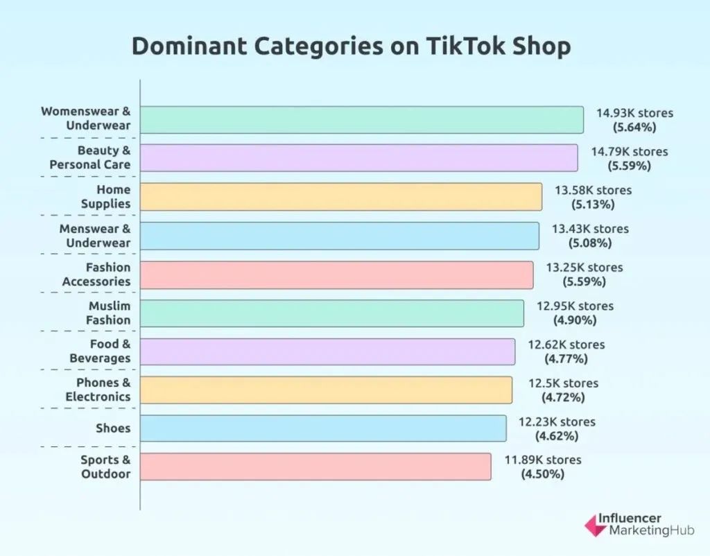 想通过TikTok赚钱？2024必看的5个关键数据！