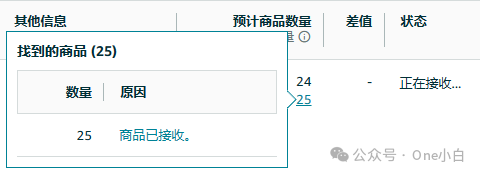 亚马逊卖家自配送 FBM 转亚马逊物流 FBA 发货操作记录（美国站）