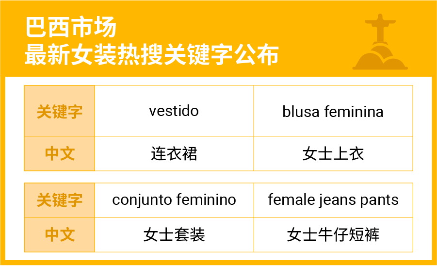 东南亚&拉美开始换季! 女装、童装市场趋势&热卖品大揭秘