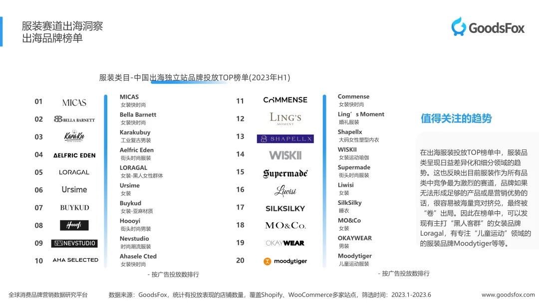 洞察出海新趋势！2023上半年独立站品牌出海营销报告发布