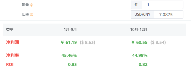 亚马逊选品结合AI解读热门产品第76期，弹性手链套件美国站数据分析报告