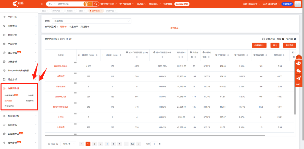 Shopee财富密码?看了的人,都捏了把汗!