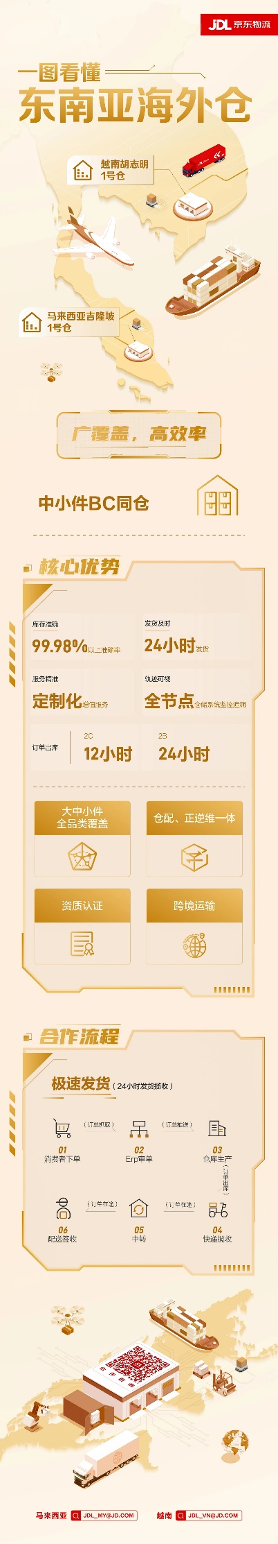 庫存準確率超99.98%東南亞海外倉跑出服務“加速度”