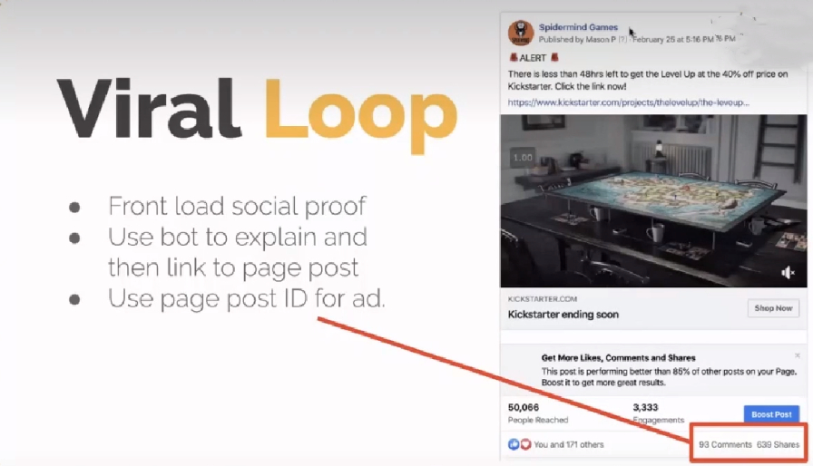 在众筹中，如何通过邮件营销筹集资金？