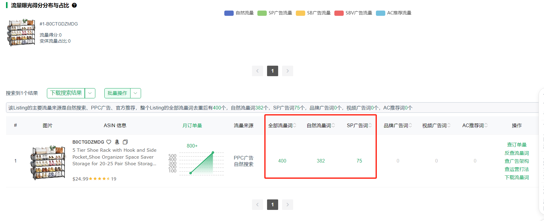 老链接30天内销量从0到200单,我是如何做到的?