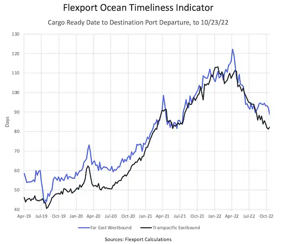 UPS 預計今年節(jié)日旺季將姍姍來遲，供應鏈或將受到近期中國防疫封控影響
