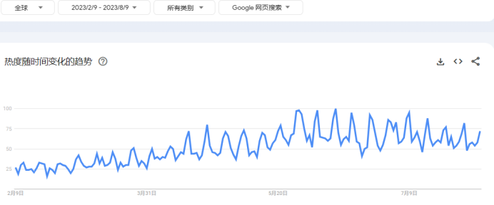 畅享自然，全球必备！盘点海外热销户外运动旅行用品