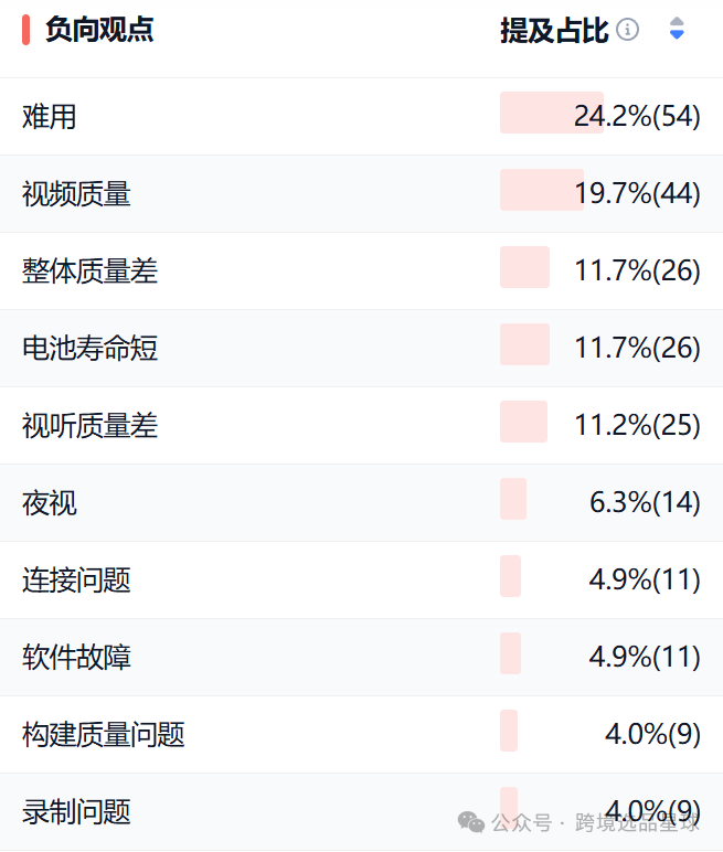 亚马逊选品热门产品第57期，快速了解新类目市场动向