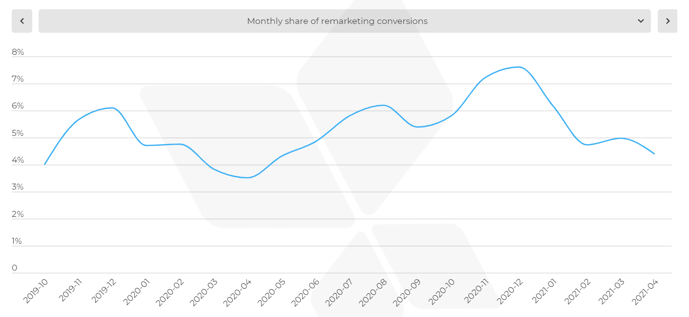 【应用报告】黑五消费者支出加增，移动应用购物成新常态