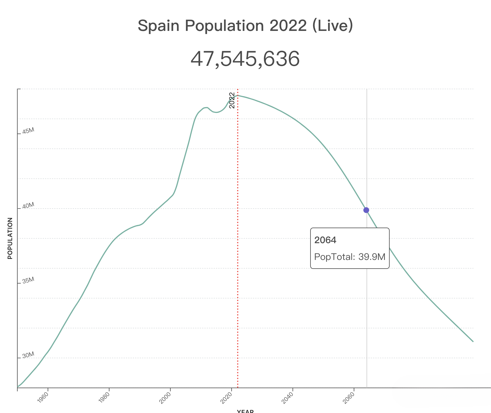 今天世界人口达80亿！外贸市场增量机会在哪里？世界人口Top 20人口增长趋势图！外贸人看完会找到答案！