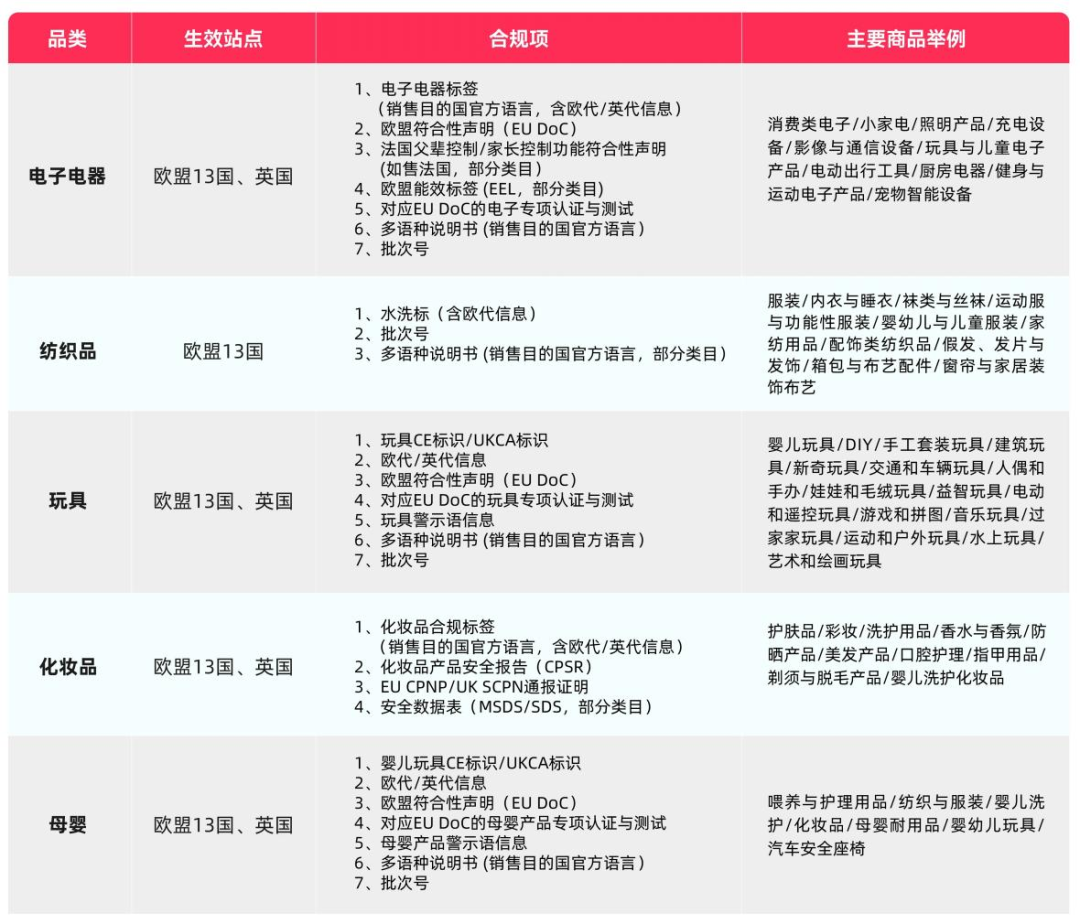 TikTok多国新规齐出!中美贸易门槛提高,本土卖家优势大增