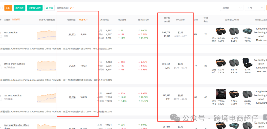 2025.04.22亚马逊选品推荐（仅供参考）：办公室椅垫