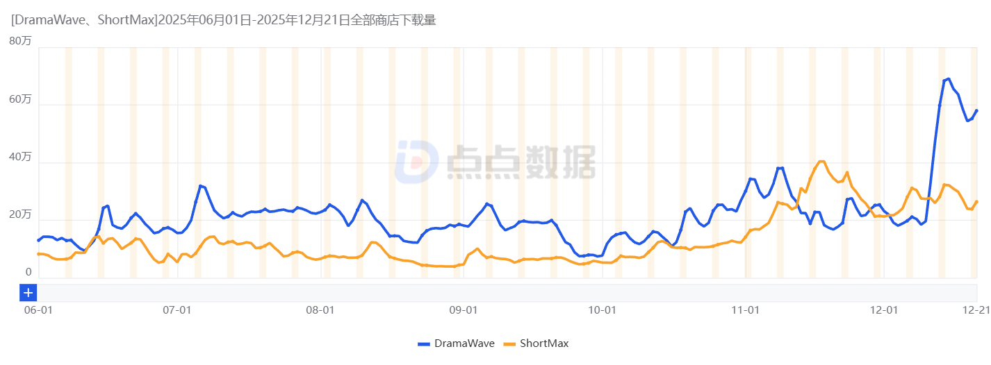 从流量到留存：短剧出海迈入精细化运营时代，AI+全渠道通信成破局关键