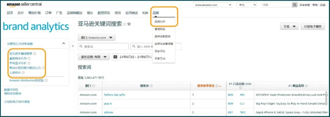 评论数相差337倍!凭什么它是亚马逊爆品?