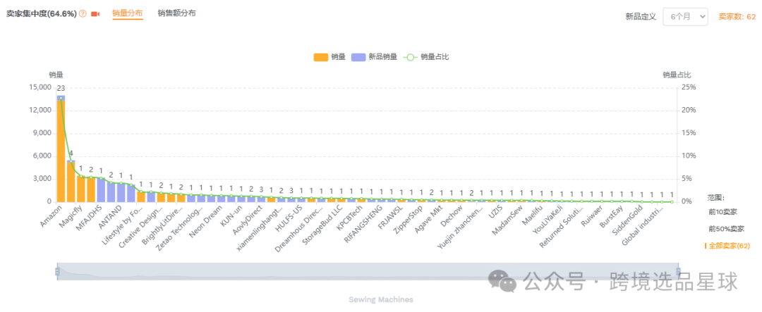 亚马逊选品-数据分析第8期 迷你缝纫器