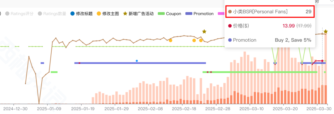 白帽运营突围红海从0-1推新品之新品运营规划与冷启动全攻略
