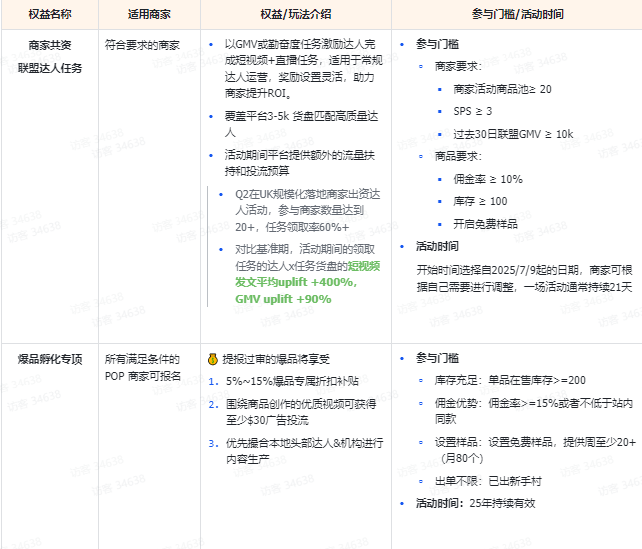 重磅整理！一文了解TikTok Shop最新多国“商家激励权益”