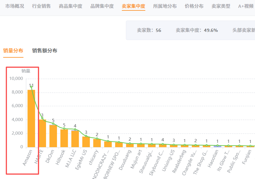 亚马逊美国站爆品解读【第79期】，榜单第1名月销3000+，近几年市场需求呈递增趋势，赶紧过来看看是怎么个情况