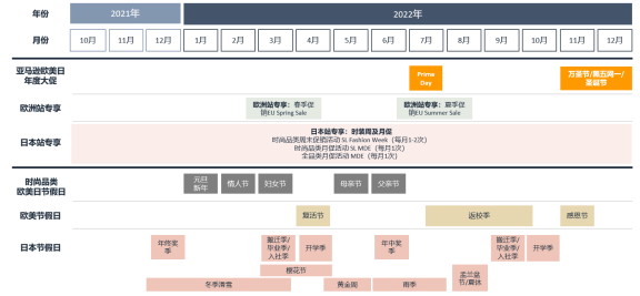 关于亚马逊时尚品类的大部分，你想知道的都在这篇了！