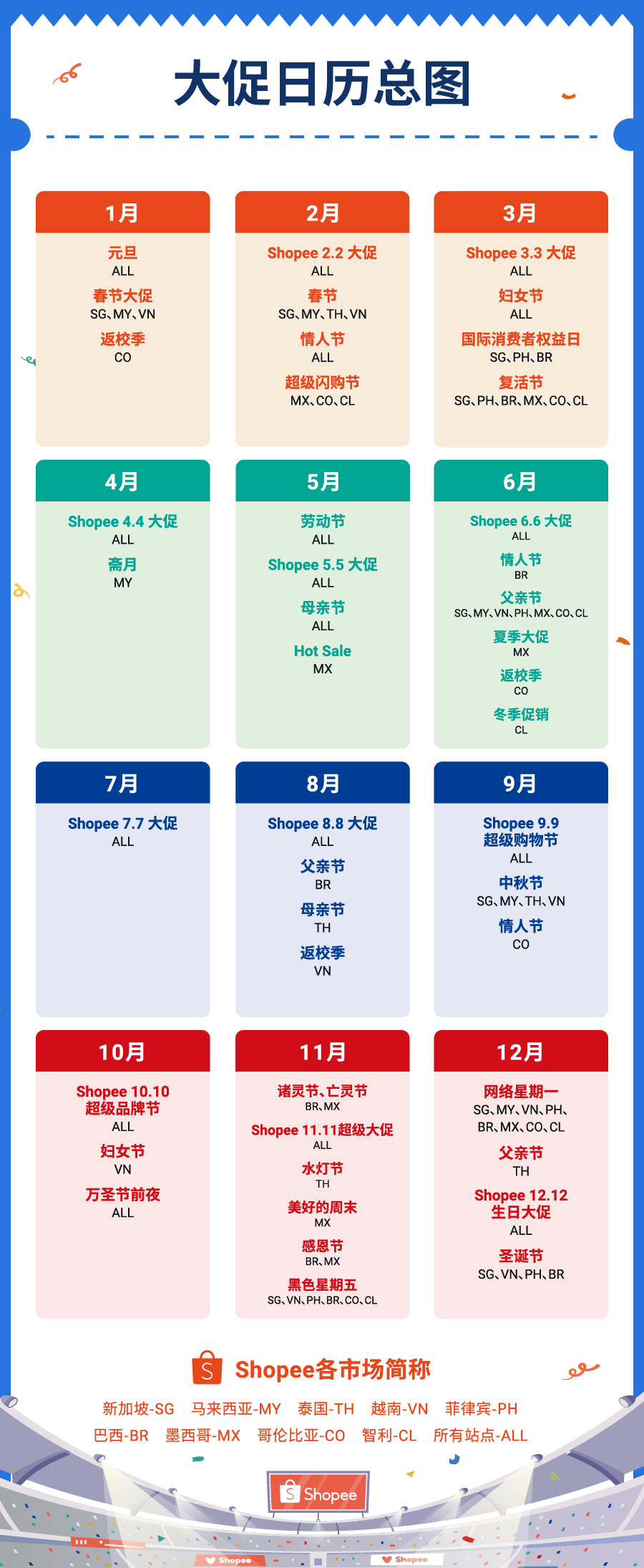 爆单必看！2024年Shopee大促日历公布，详细解读上半年跨境商机