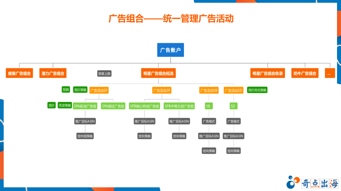 如何玩转新品组合营销？亚马逊新品布局规划大揭秘！