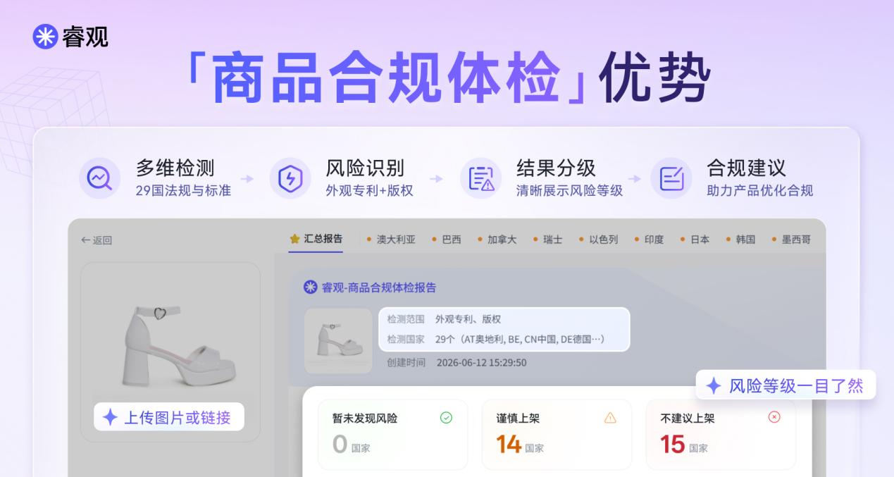 30秒生成29国侵权风险报告，把知识产权变成你听得懂的上架建议