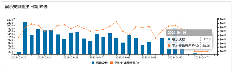 【TOP运营】平台转型期间，卖家应该如何持续获得流量？