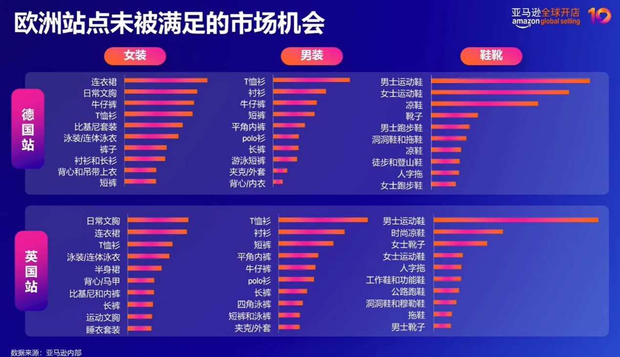 亚马逊2026时尚品类新机遇:美欧日市场趋势与运营赋能指南