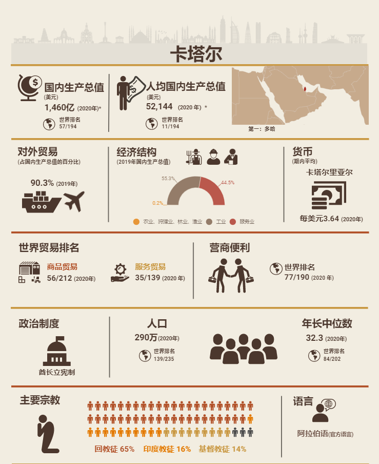 中东，不止石油和壕，还有更多市场潜能