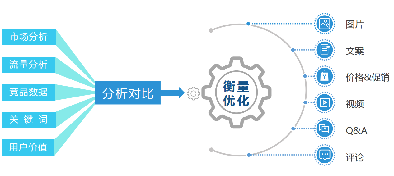 亚马逊展示型广告是什么？分别有哪些打法？