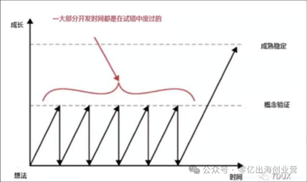 10万起步，我是如何用4年把亚马逊从0做到12亿的？
